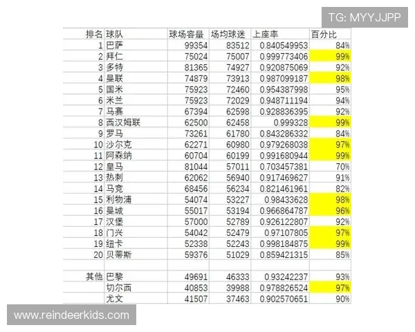英超各球队主场容量的差异与影响 英超各球队主场容量的差异与影响