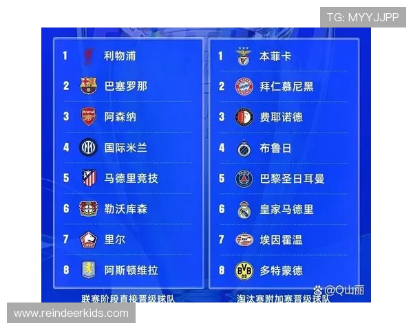 英超欧冠参赛球队名单分析 英超欧冠参赛球队名单分析