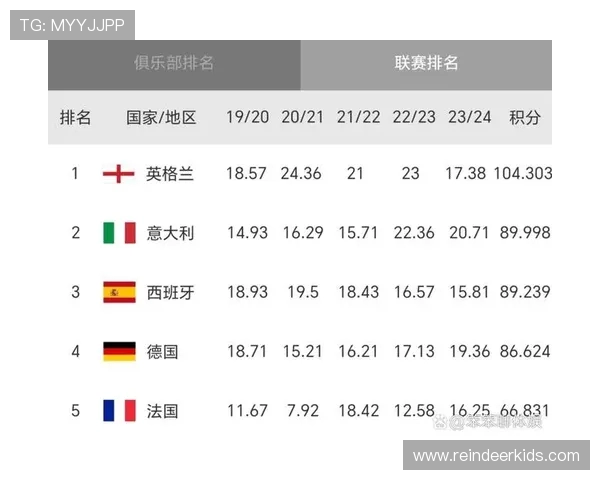 英超球队联赛排名榜及积分情况