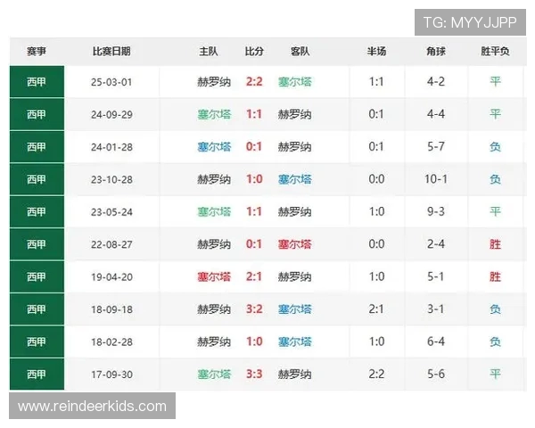 西甲第24轮联赛直播时间与赛况 西甲第24轮联赛直播时间与赛况