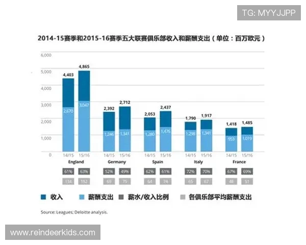 英超有钱的球队及其财务状况分析
