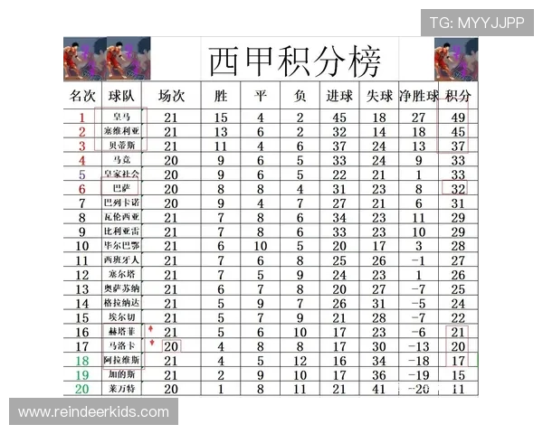 2017赛季西甲积分榜及降级区球队解析 2017赛季西甲积分榜及降级区球队解析