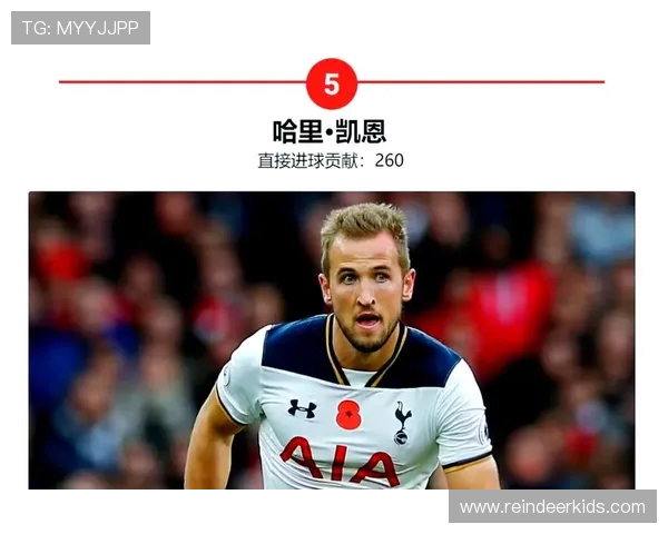 英超球员创造的各项历史记录盘点