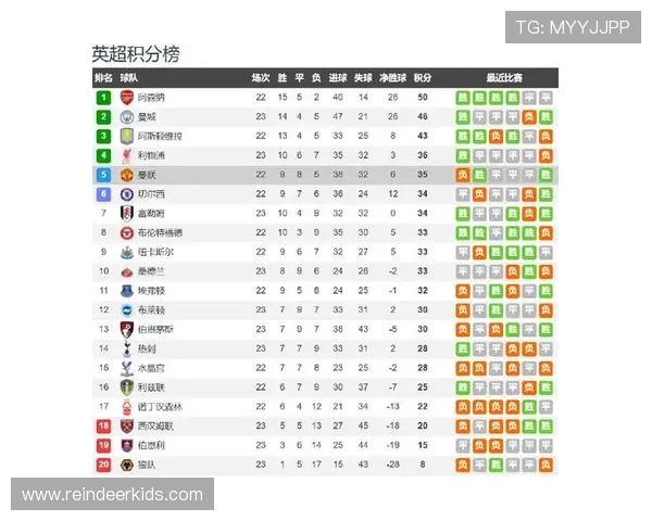 英超阿森纳球队现役球员名单及战术分析 英超阿森纳球队现役球员名单及战术分析