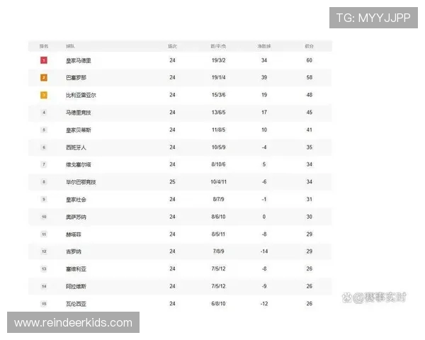 西甲联赛各赛季积分榜变化数据对比 西甲联赛各赛季积分榜变化数据对比